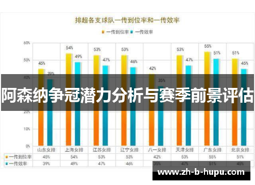 阿森纳争冠潜力分析与赛季前景评估