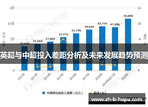 英超与中超投入差距分析及未来发展趋势预测 英超与中超投入差距分析及未来发展趋势预测